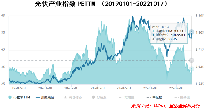 反弹“急先锋”，低估的新能源迎来布局良机(图4)