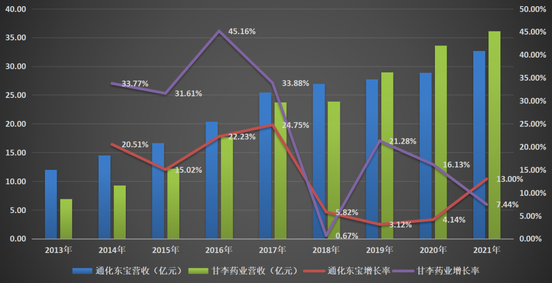 血糖战争：“误入歧途”的本土胰岛素双雄(图7)