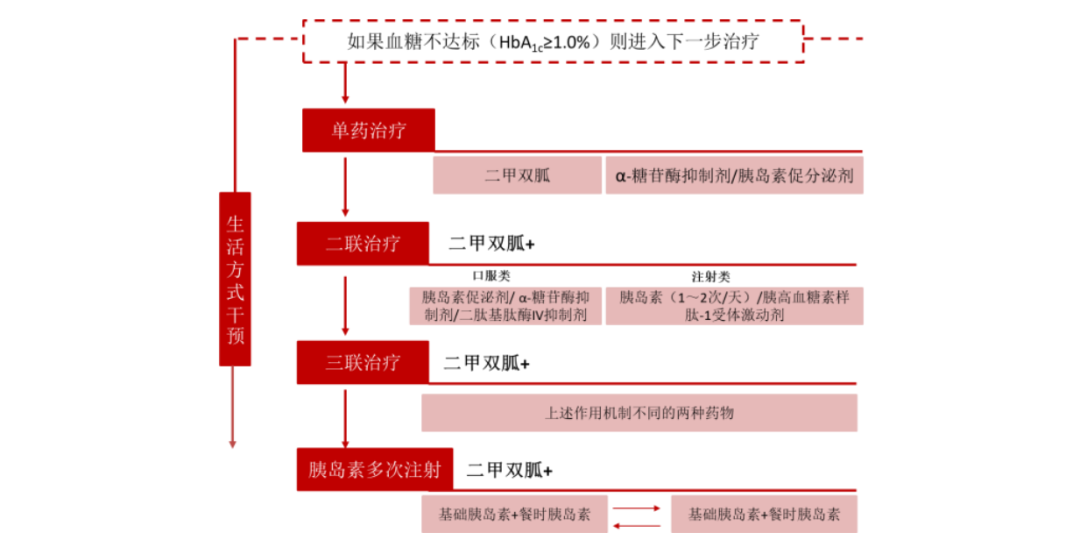 血糖战争：“误入歧途”的本土胰岛素双雄(图4)