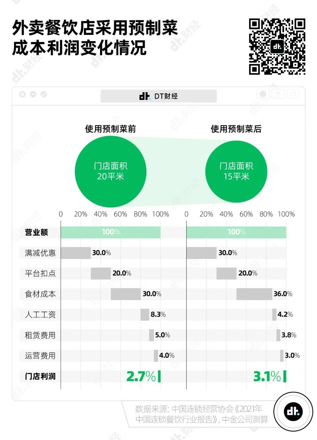 疯狂的预制菜：谁在买？哪些火？(图2)