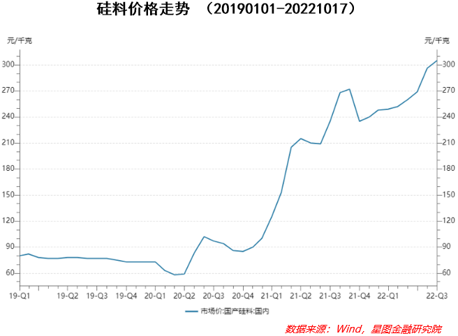 反弹“急先锋”，低估的新能源迎来布局良机(图5)