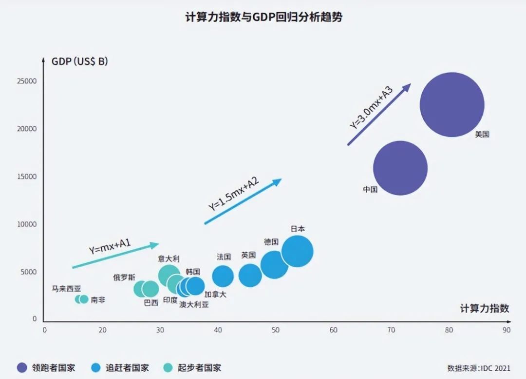 山东明确算力布局规划 初步形成多元算力协同体系 - 聚焦2022中国算力大会 - 潍坊新闻网