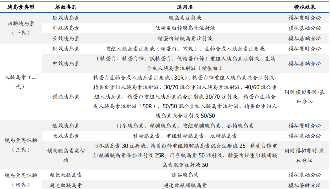 血糖战争：“误入歧途”的本土胰岛素双雄(图6)