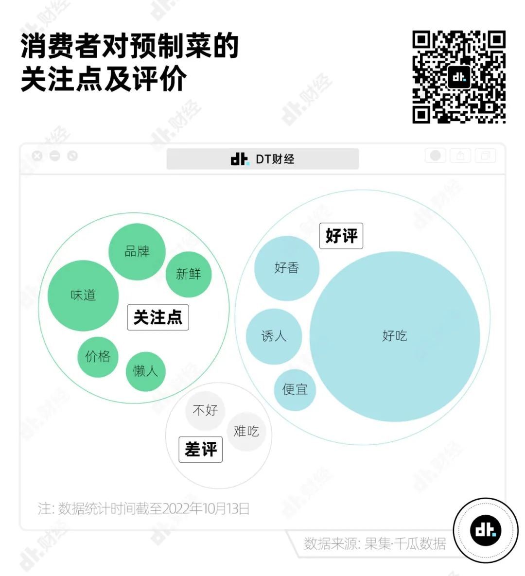 疯狂的预制菜：谁在买？哪些火？(图6)