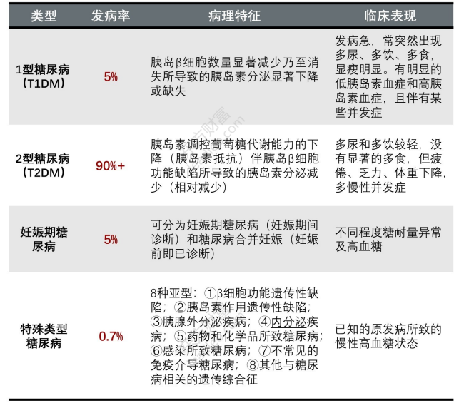 血糖战争：“误入歧途”的本土胰岛素双雄(图3)