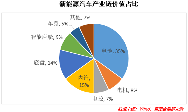 反弹“急先锋”，低估的新能源迎来布局良机(图7)