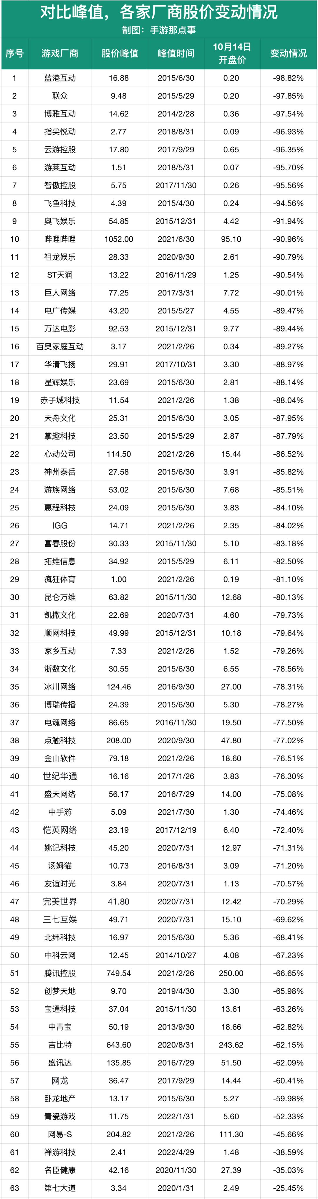 又是“最难”的一年？游戏公司股价都跌掉多少了-36氪