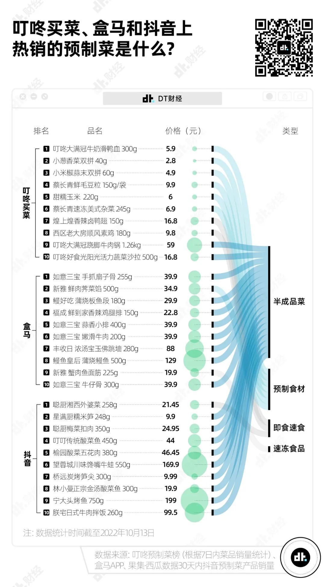 疯狂的预制菜：谁在买？哪些火？(图4)