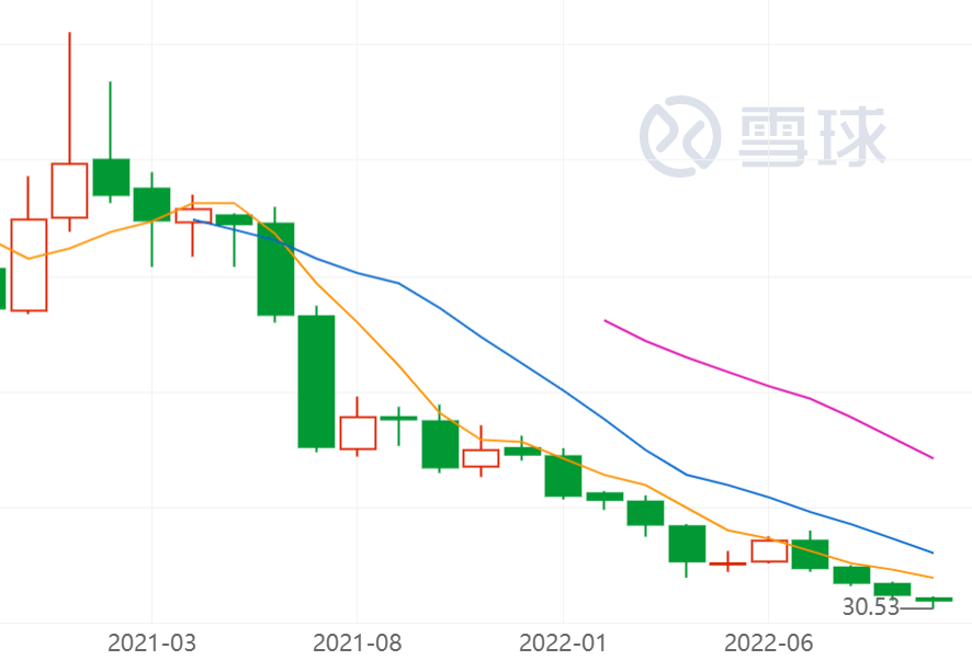 血糖战争：“误入歧途”的本土胰岛素双雄