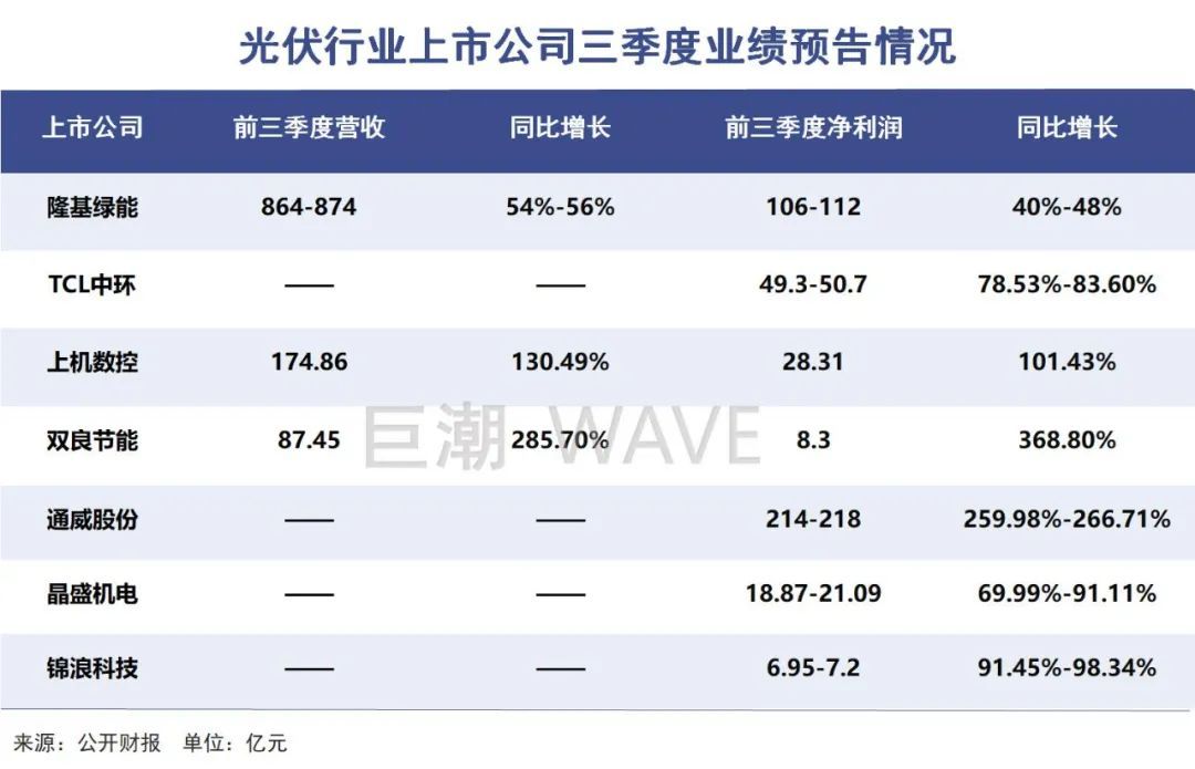 光伏2.0时代来了(图4)