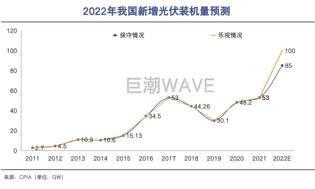 光伏2.0时代来了(图6)