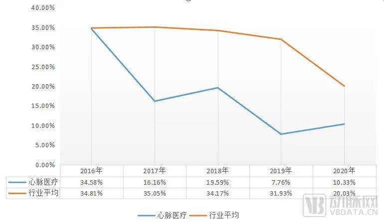 “A拆A”加速，医疗企业找到新的发展契机？(图2)