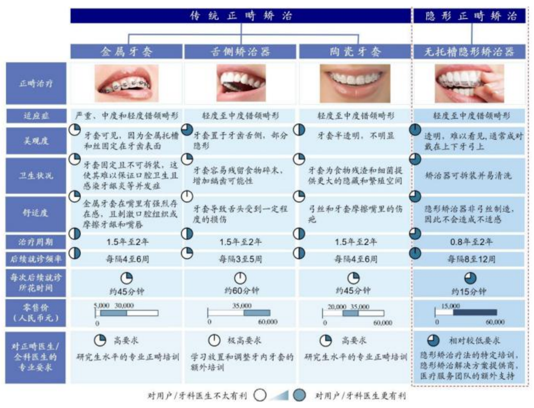 隐形正畸纳入集采，降幅不得低于30%，十余省份参加(图3)