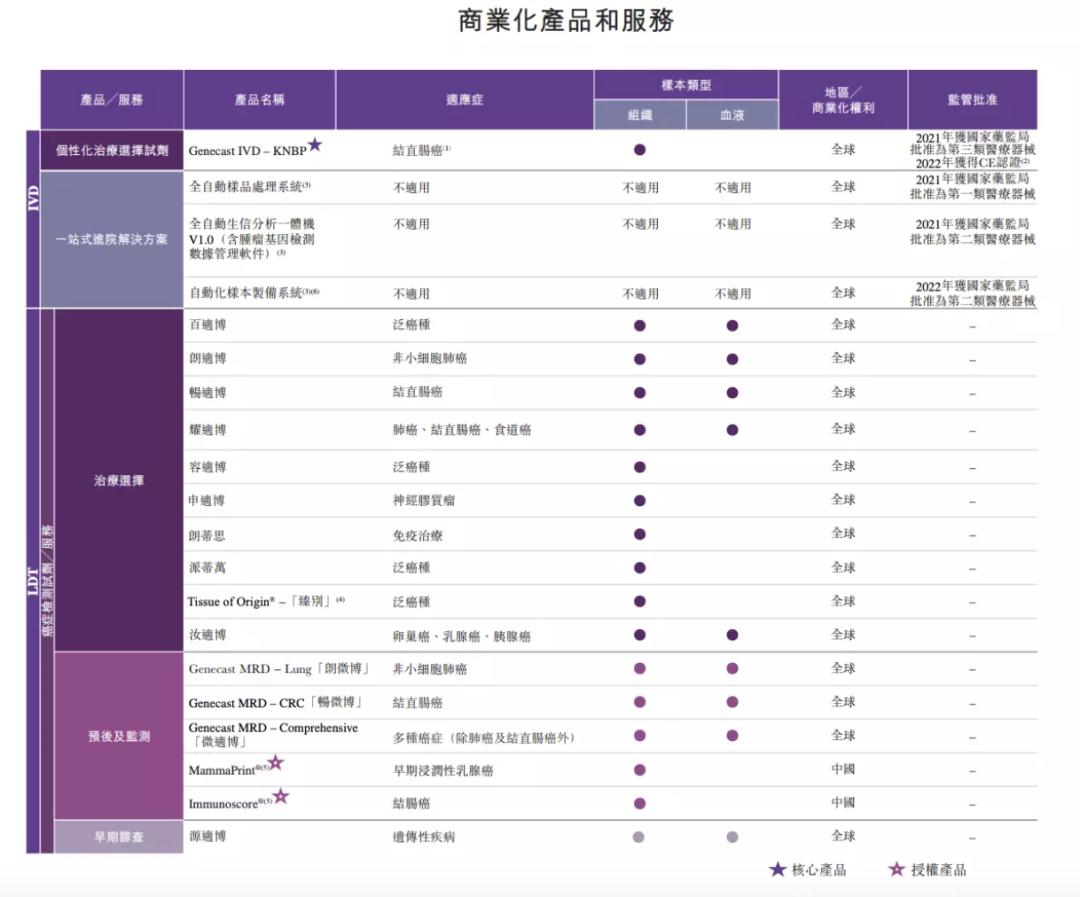 融资挺多、研发太少，3年亏损12亿的臻和科技上市为套现还是发展?-36氪