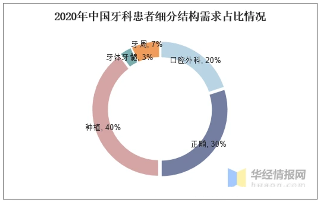 隐形正畸纳入集采，降幅不得低于30%，十余省份参加(图5)