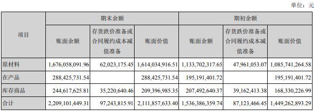 和讯SGI公司|晶晨股份SGI指数最新评分70分， “封测巨头”业绩大涨股价却跌跌不休，因行业下行周期？