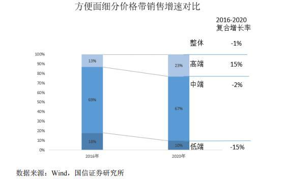 IPO观察|白家阿宽业绩下滑仍求上市 产品质量频发下还曾未缴员工公积金