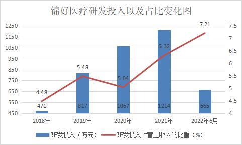 和讯SGI|近四年盈利能力曲折下滑，锦好医疗和讯SGI指数评分77分，股东减持致股价下跌？