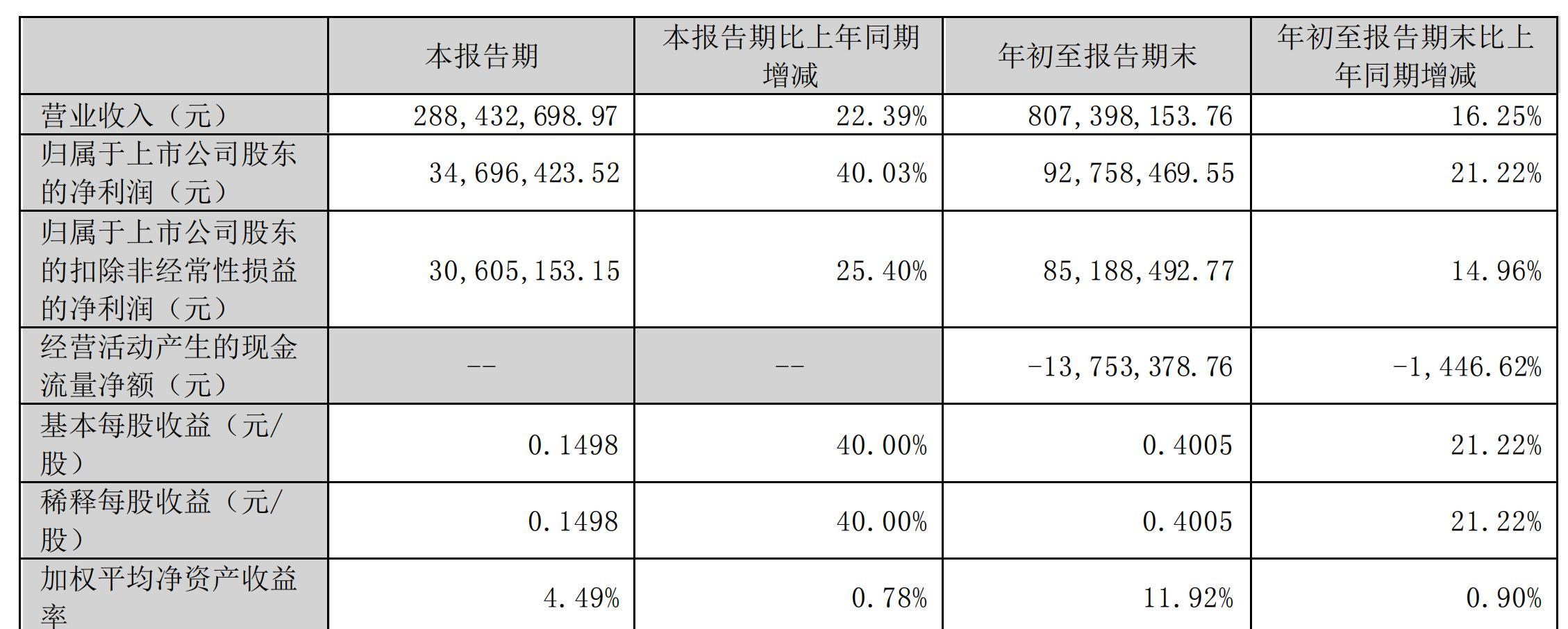 科新机电：三季度利润保持增长，经营性现金流持续为负