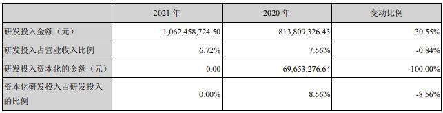 和讯SGI公司|晶晨股份SGI指数最新评分70分， “封测巨头”业绩大涨股价却跌跌不休，因行业下行周期？