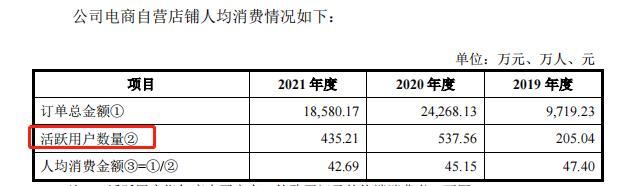IPO观察|白家阿宽业绩下滑仍求上市 产品质量频发下还曾未缴员工公积金