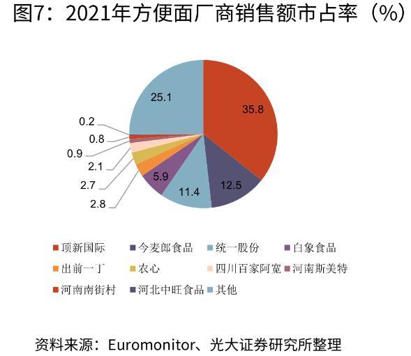 IPO观察|白家阿宽业绩下滑仍求上市 产品质量频发下还曾未缴员工公积金