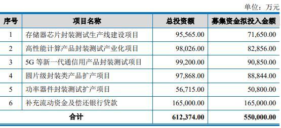 和讯SGI公司|晶晨股份SGI指数最新评分70分， “封测巨头”业绩大涨股价却跌跌不休，因行业下行周期？