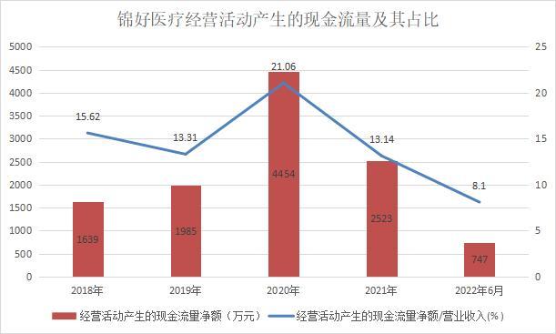 和讯SGI|近四年盈利能力曲折下滑，锦好医疗和讯SGI指数评分77分，股东减持致股价下跌？