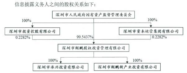 中国宝安从来不缺股权故事，0.2496%的持股差距是否会开启新一轮大戏？