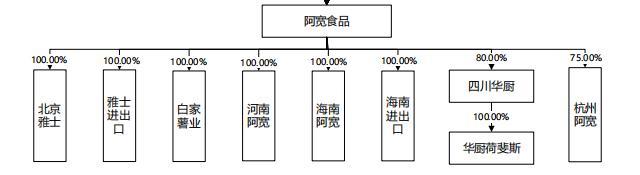 IPO观察|白家阿宽业绩下滑仍求上市 产品质量频发下还曾未缴员工公积金
