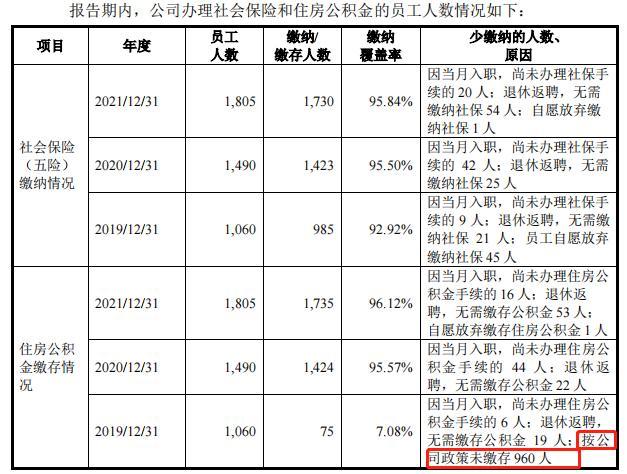IPO观察|白家阿宽业绩下滑仍求上市 产品质量频发下还曾未缴员工公积金
