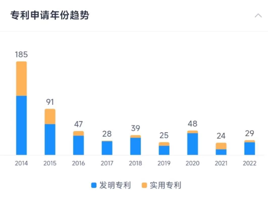 和讯SGI公司|晶晨股份SGI指数最新评分70分， “封测巨头”业绩大涨股价却跌跌不休，因行业下行周期？