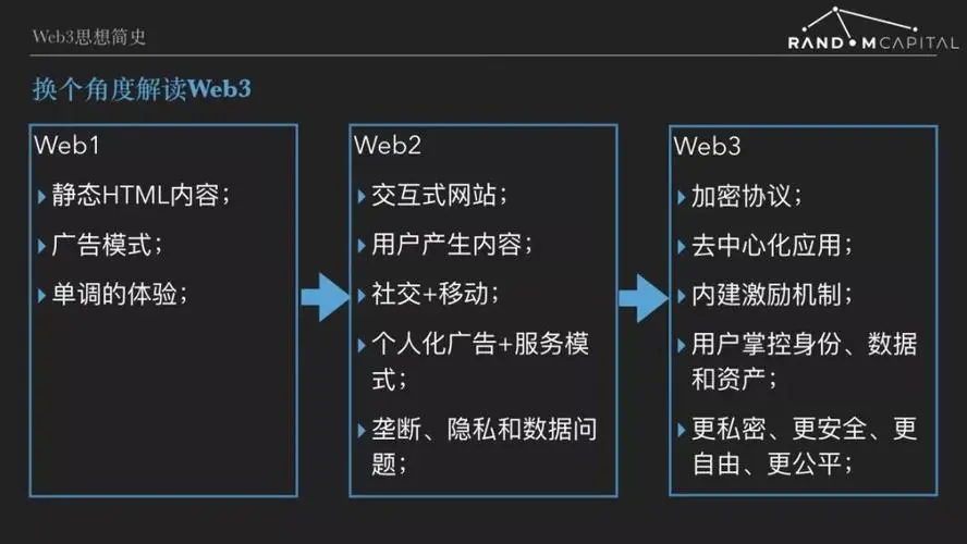 VC、周星驰为什么都瞧好Web3这门生意？(图2)