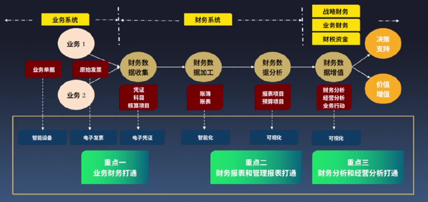 一文讲清CEO必学的财务常识(图5)