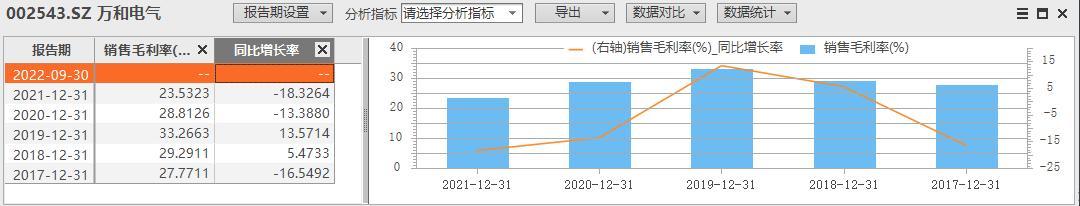 万和电气实控人收警示函，5个交易日股价跌去近20%