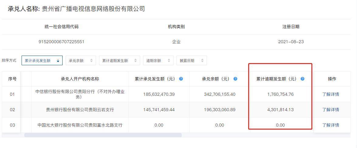 债务压力下，贵广网络发行中期票据被建议核实补充风险内容，因票据付款逾期被划入持续逾期名单中