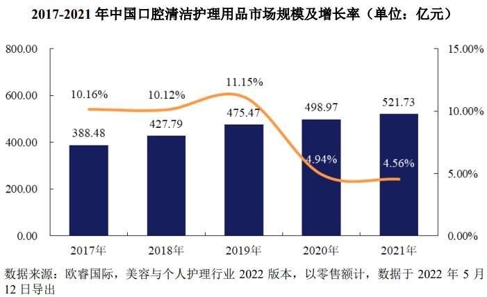 IPO观察|冷酸灵还“灵”吗  登康口腔单品依赖症下如何翻红