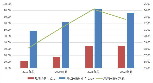 债务压力下，贵广网络发行中期票据被建议核实补充风险内容，因票据付款逾期被划入持续逾期名单中