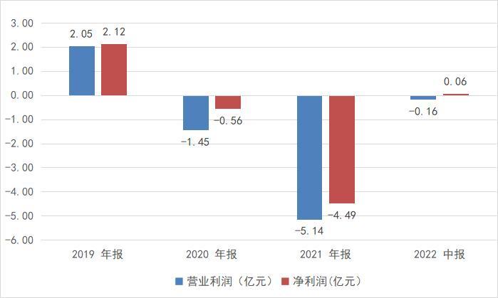 债务压力下，贵广网络发行中期票据被建议核实补充风险内容，因票据付款逾期被划入持续逾期名单中