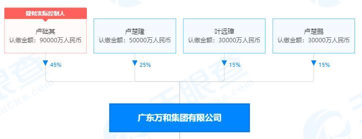 万和电气实控人收警示函，5个交易日股价跌去近20%