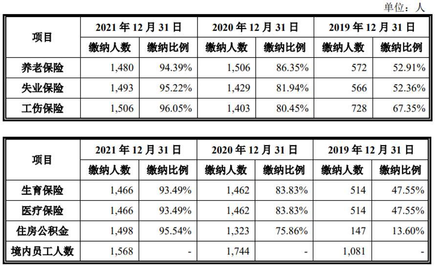 IPO观察|资产负债率连续高企，正邦作保“负重”闯关IPO