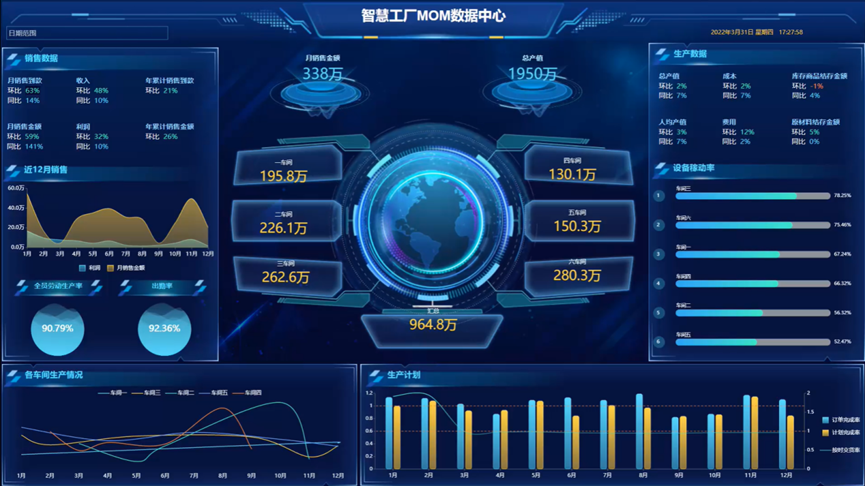 行业智能解决方案架构图)智慧工厂 mom 数据中心:智慧工厂设备看板