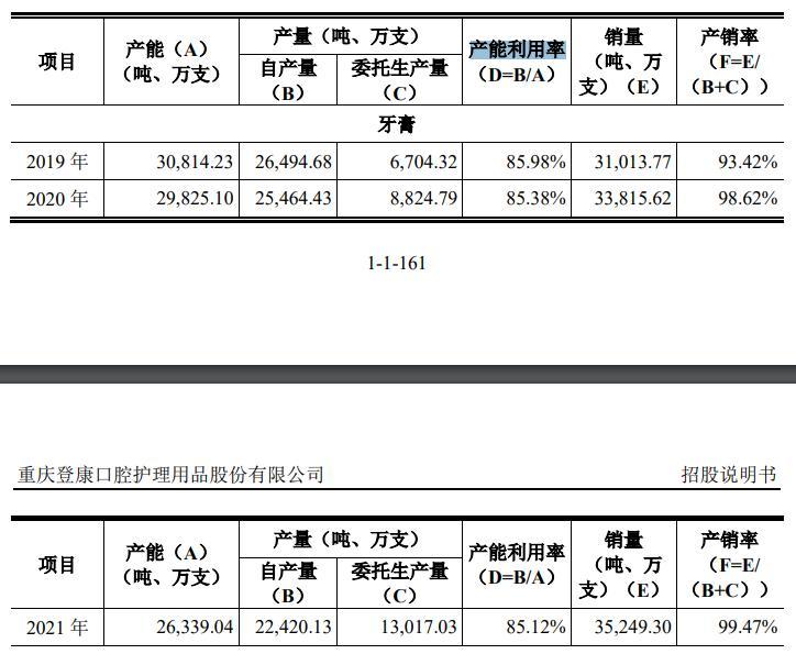 IPO观察|冷酸灵还“灵”吗  登康口腔单品依赖症下如何翻红