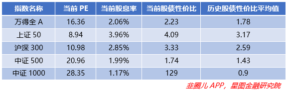 未来五年，哪些行业是发展重点(图9)