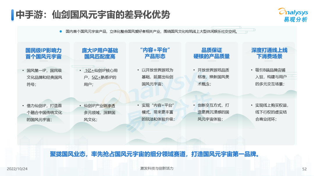 2022年元宇宙应用场景发展趋势分析