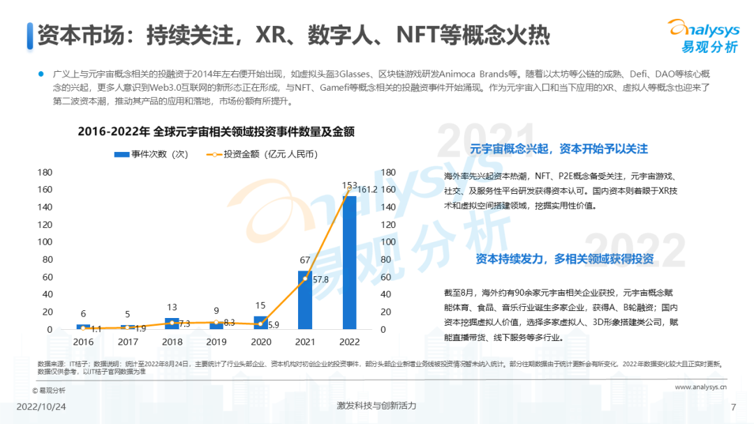 2022年元宇宙应用场景发展趋势分析