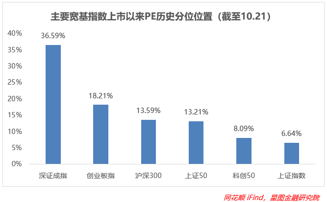 未来五年，哪些行业是发展重点(图7)