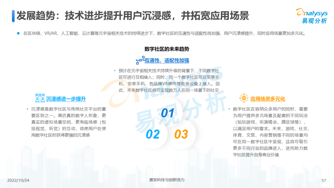 2022年元宇宙应用场景发展趋势分析