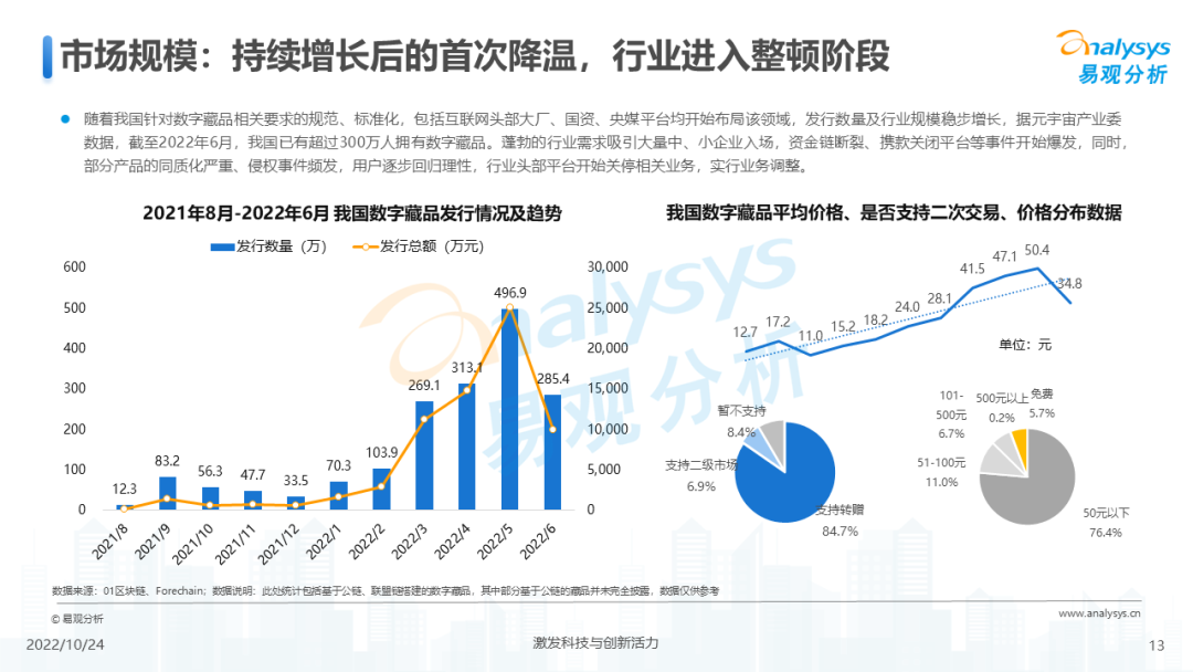 2022年元宇宙应用场景发展趋势分析