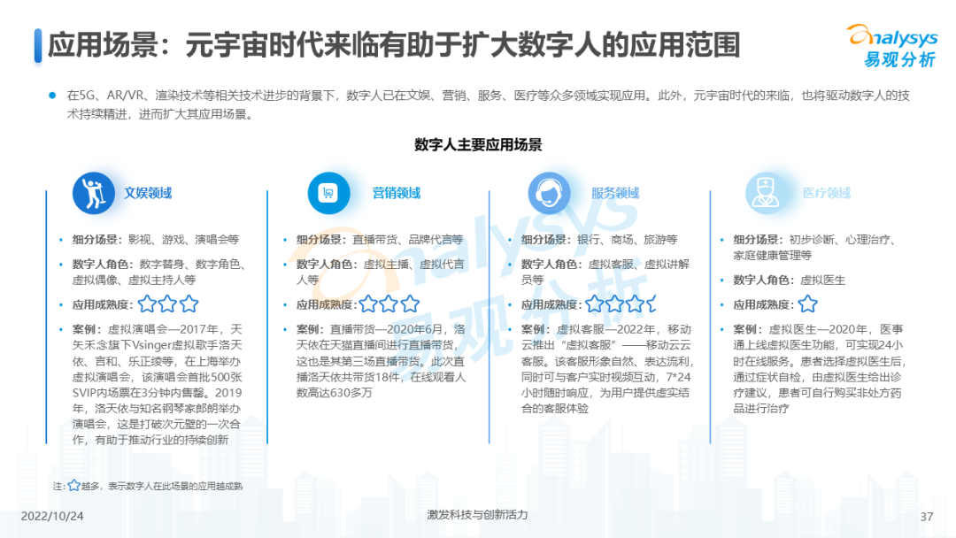 2022年元宇宙应用场景发展趋势分析